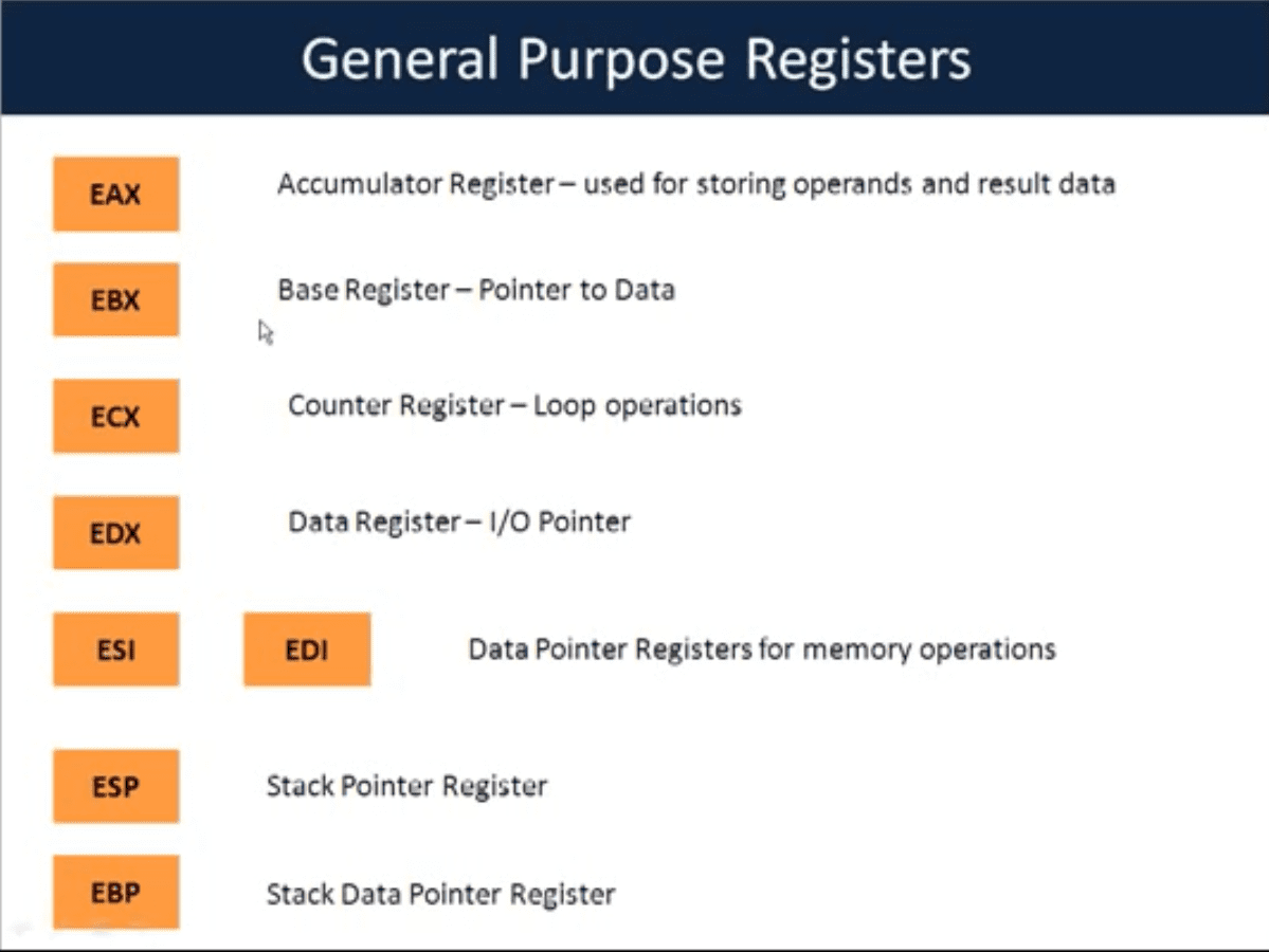 general purpose registers