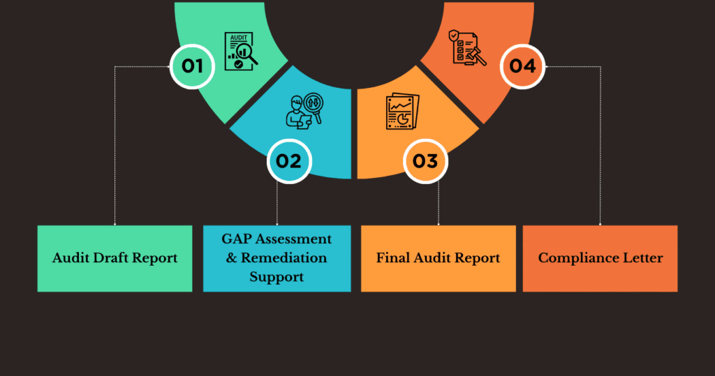 System Audit Report (SAR) Audit | RBI Compliance | CERT-In