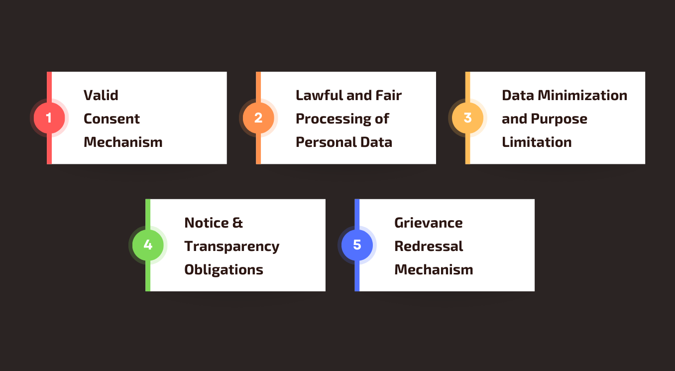 Digital Personal Data Protection (DPDP) Compliance Audit 3 image 20