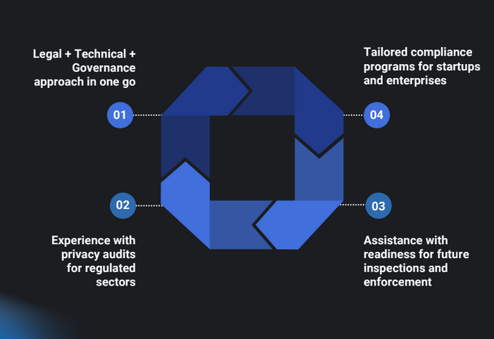Digital Personal Data Protection (DPDP) Compliance Audit 5 image 28