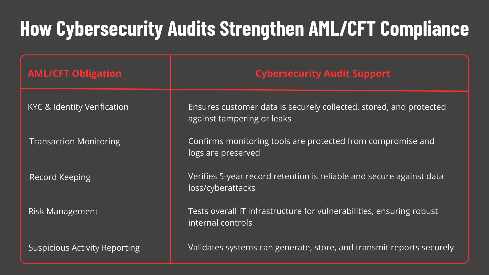 AML CFT Compliance